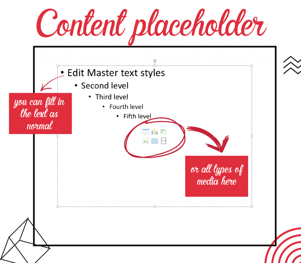 Placeholder And The Magic Of It In PowerPoint Havain